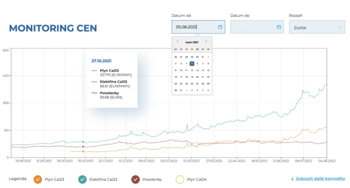 Rozpoznanie rzeczywistego wpływu wzrostu cen paliw na ceny produktów